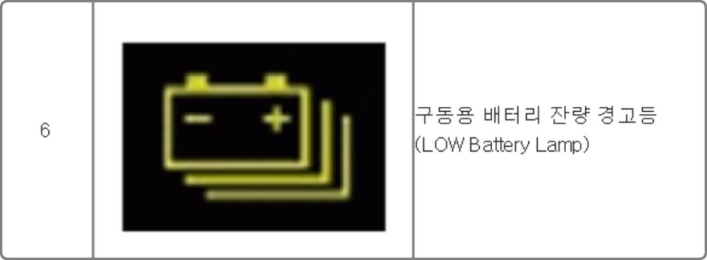 2세대 전기차(현대차,기아차) 경고등의 종류 | EVPOST 2세대 전기차(현대차,기아차) 경고등의 종류 | Evpost