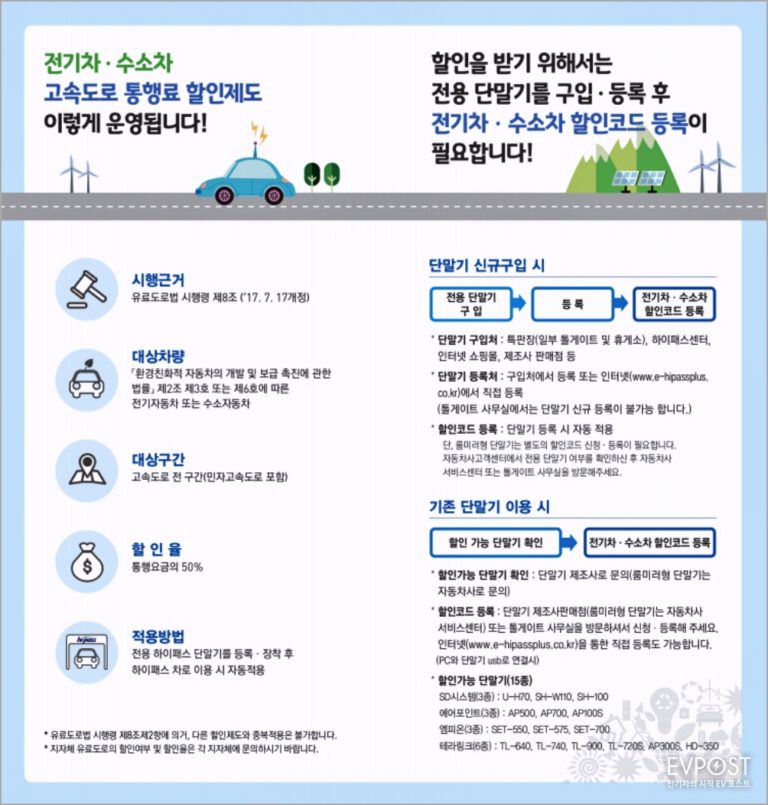 전기차 하이패스 등록해서 50% 할인 혜택 챙기세요 | EVPOST 전기차 하이패스 등록해서 50% 할인 혜택 챙기세요 | Evpost