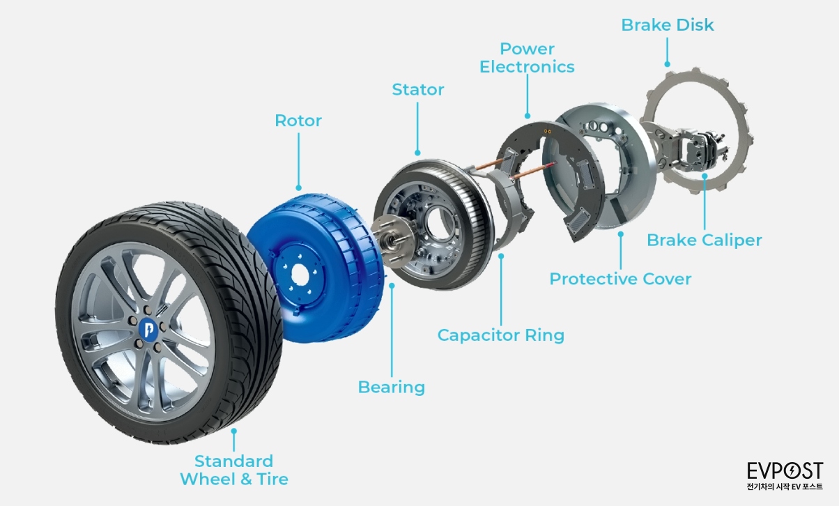 전기차 인휠모터 이야기 네이버 블로그