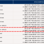 아이오닉5에서 아이오닉6 기변 고민중 evpost 01