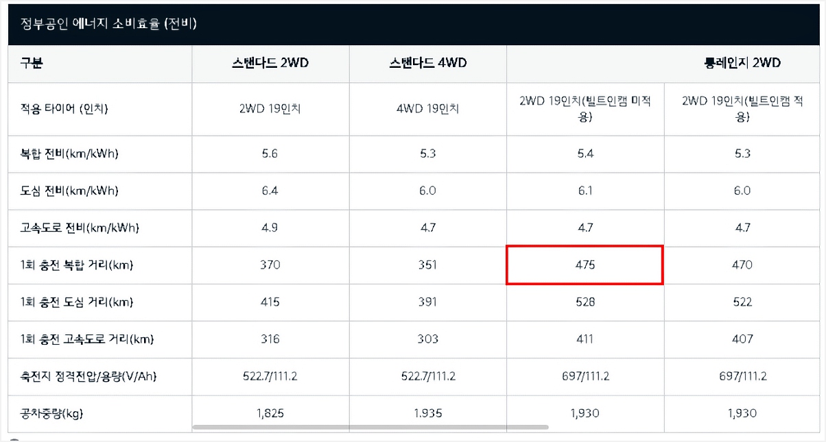 전기차 배터리 수명은 얼마나 Evpost 6966